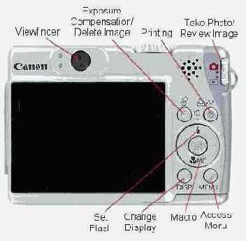 Цифровые фотоаппараты