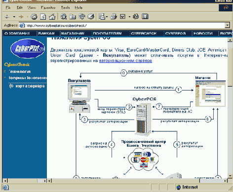 3.2.2. CyberPOS